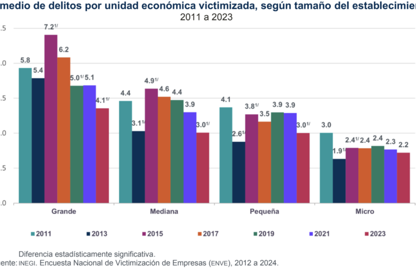 Delitos vs empresas 23